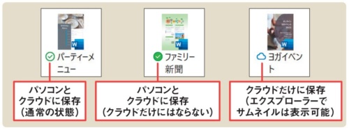 OneDriveのファイルの実体はどこに?