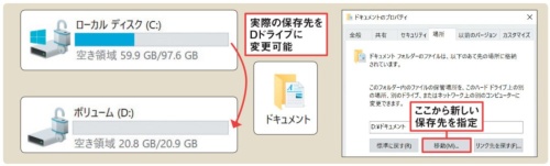ドキュメントの保存先をDドライブに移すことも