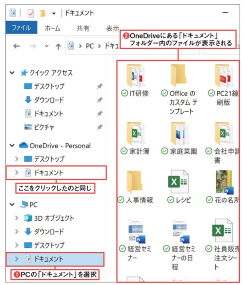 図5 図4の設定になっている場合、10で「PC」にある「ドキュメント」をクリックして表示されるのは、OneDriveの「ドキュメント」にあるファイルだ(1)(2)。ナビゲーションウィンドウで「OneDrive」内の「ドキュメント」をクリックしても同じファイルが表示される