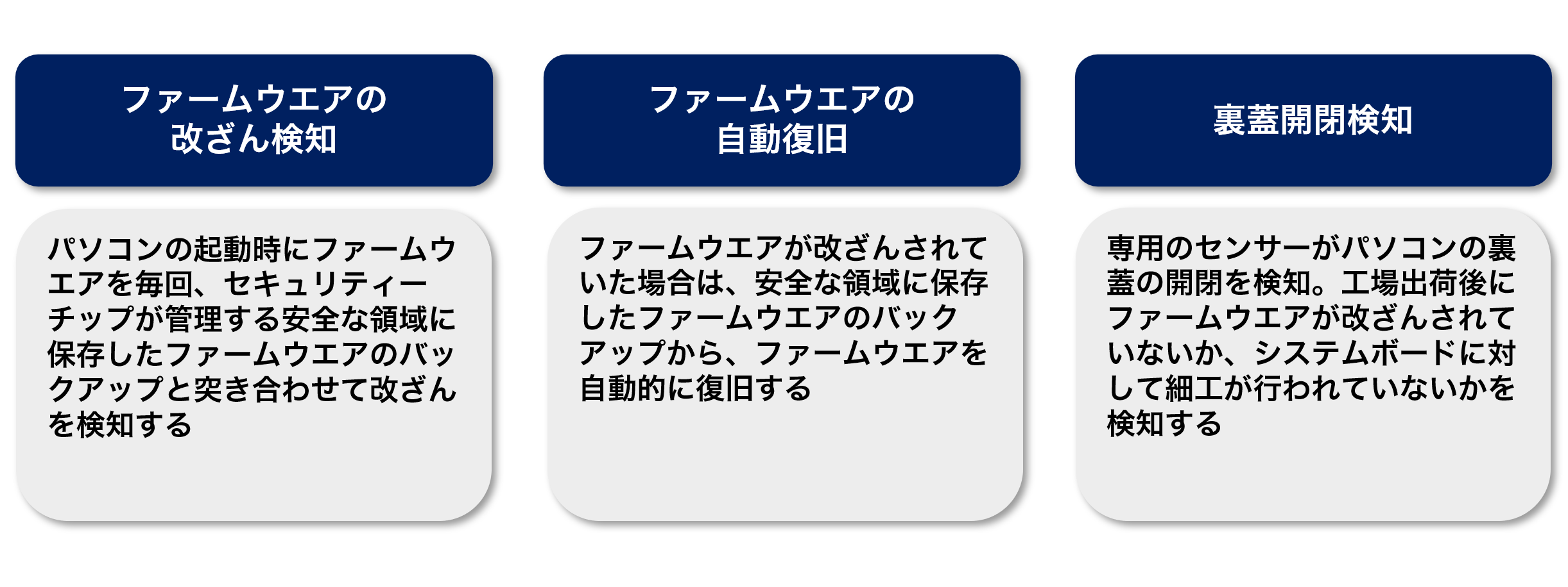 法人向けパソコンが備えるハードウエアベースのセキュリティー機能の例