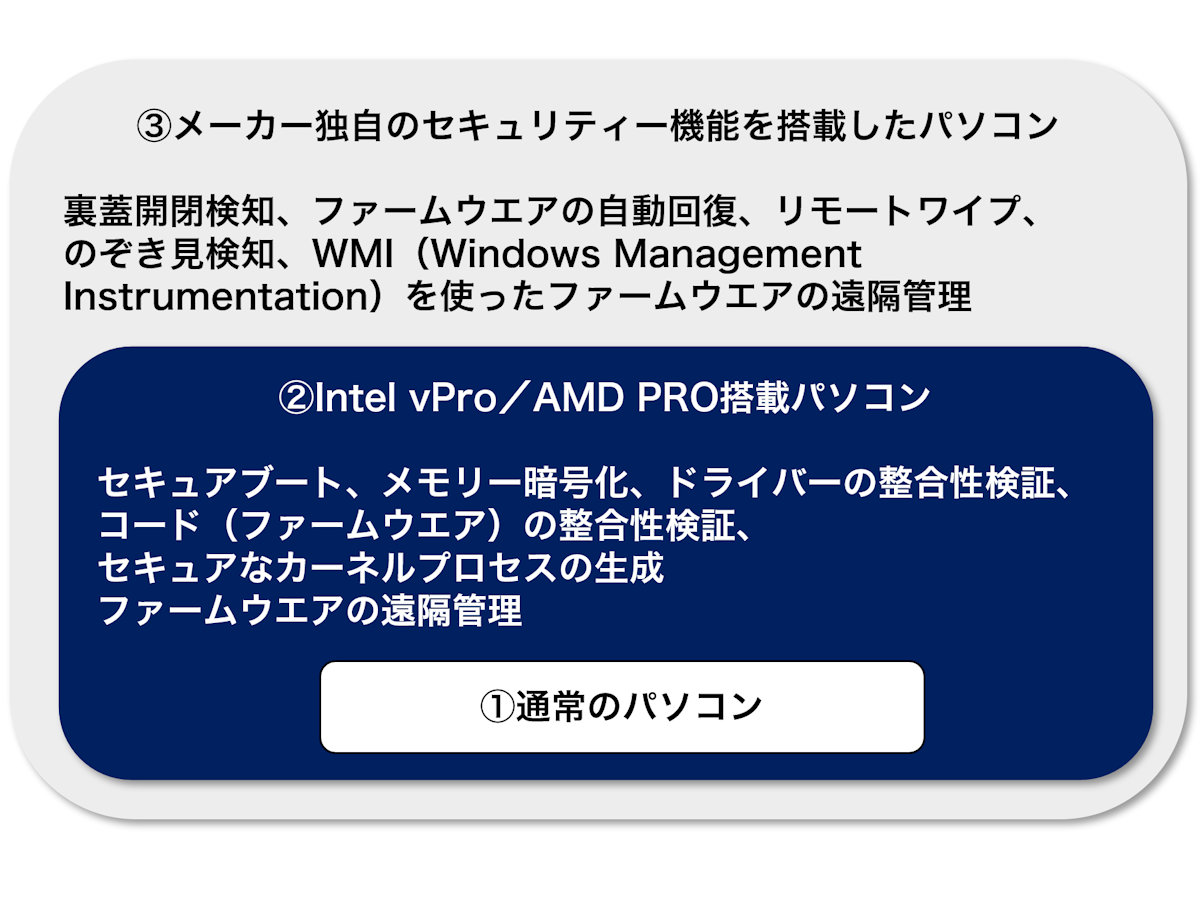 法人向けパソコンの種類