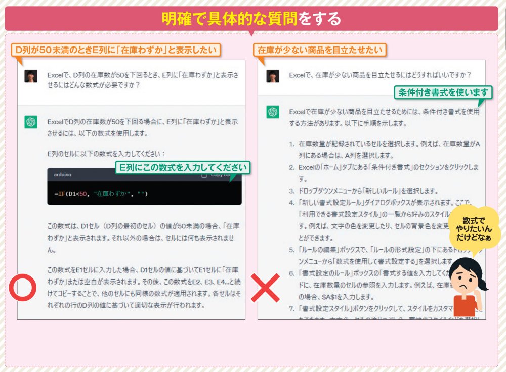 図1 明確で具体的な質問をすることで、こちらの求める操作方法や数式を正確に答えてくれる（左）。例えば「D列」「E列」といったセル範囲や「50」といった数字など、具体的な条件や達成したい結果を明確に伝える。右のように曖昧で具体性のない質問をすると、こちらのイメージと異なる回答が生成されてしまう可能性がある