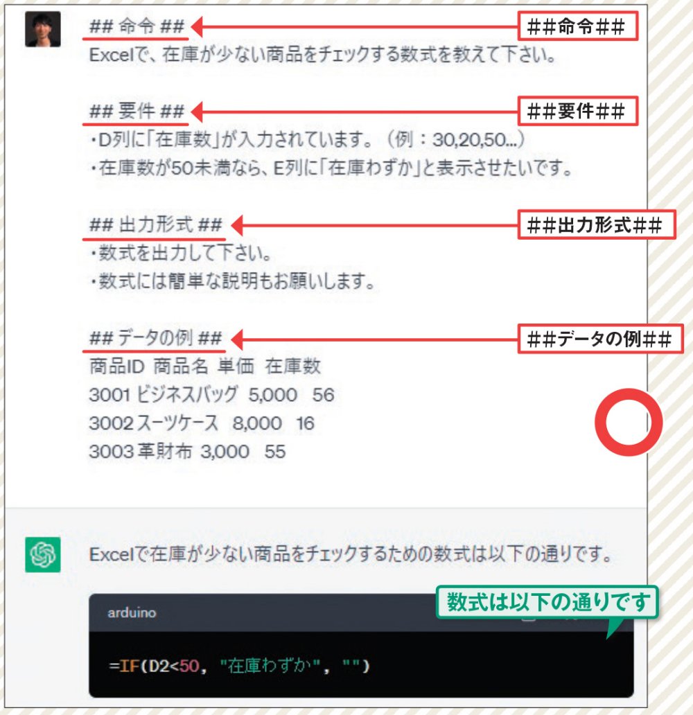 見出しを付けて情報を整理する