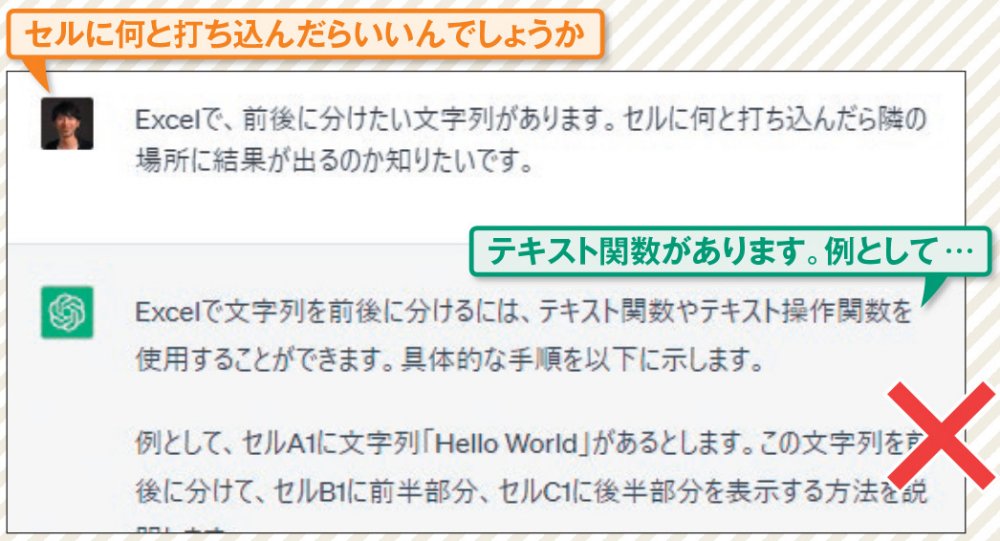 図3 情報が整理されておらず、図2の質問に比べると「出力形式」や「データの例」といった情報が不足している。このような質問ではうまく意図が伝わらない可能性がある