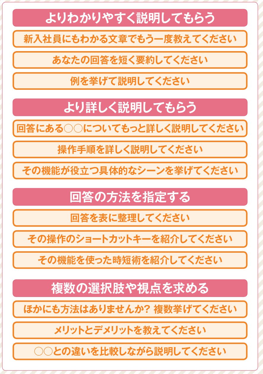 何度も質問と依頼を繰り返す