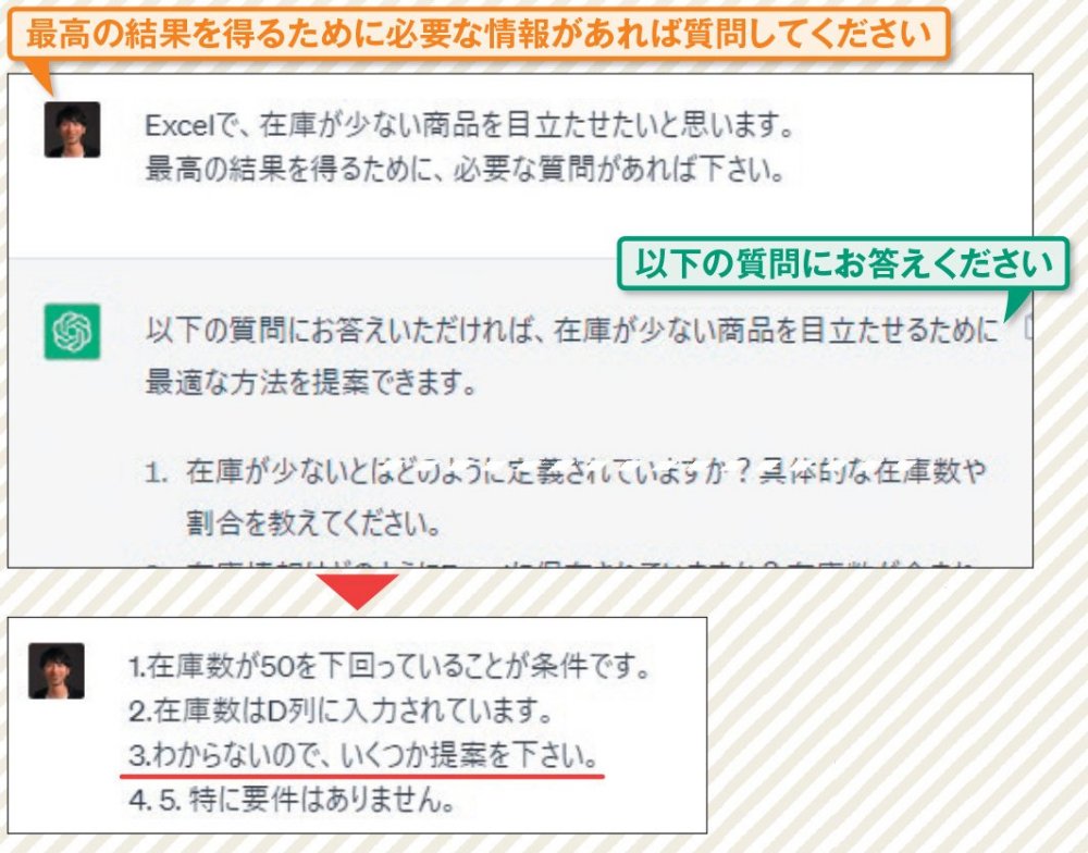 逆にヒアリングしてもらう手もある