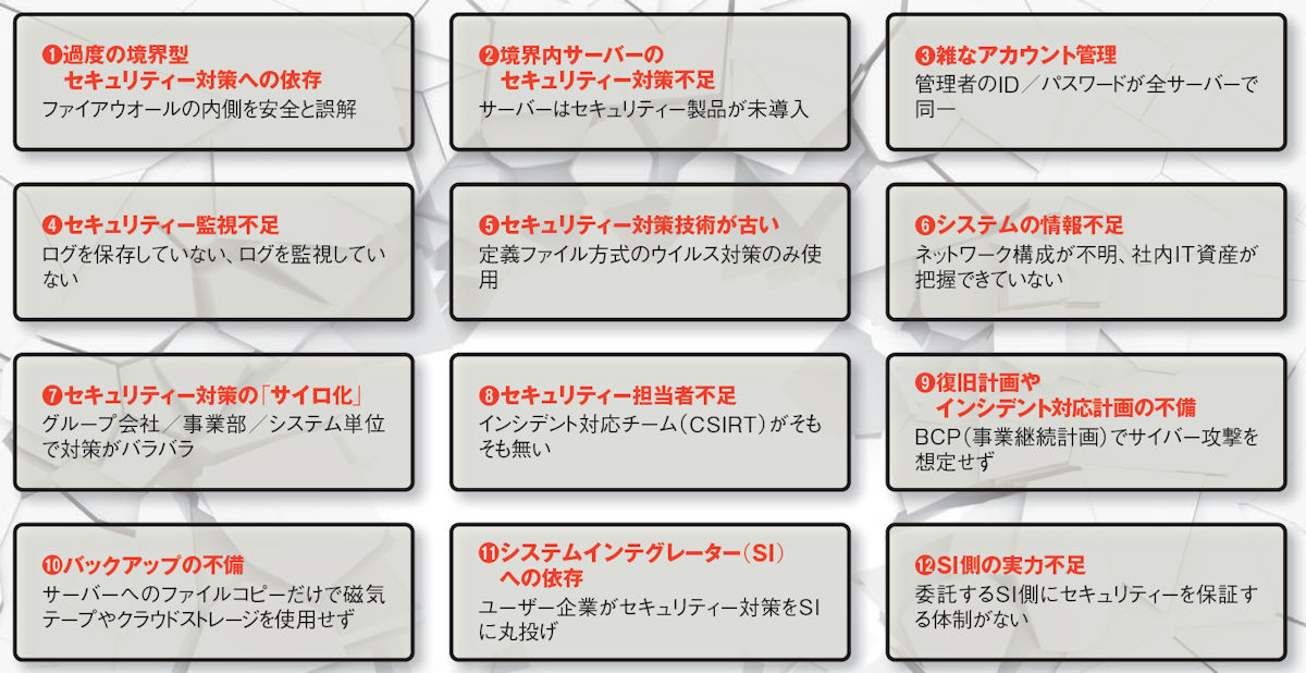 日本のセキュリティー対策における主な弱点