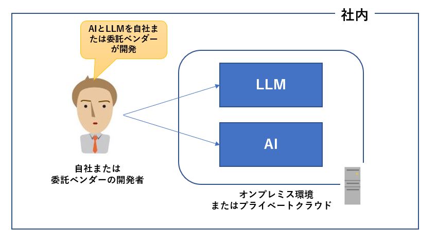 パターン1：自社でLLMを開発する