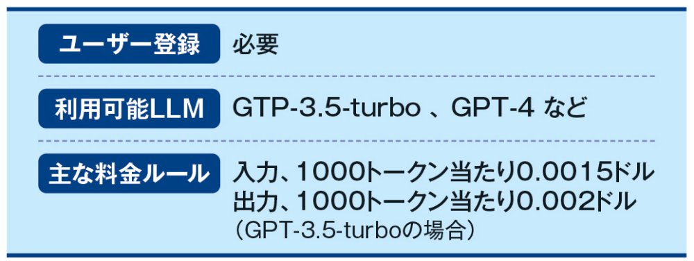 図3　APIの機能と料金形態。今回の記事ではステップ3で紹介するGoogle Workspaceの拡張機能を使う際に必要となる