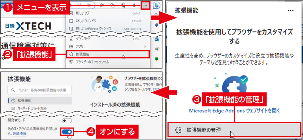 図2　Chrome用の拡張機能をEdgeで使うには、画面右上の「…」をクリックして「拡張機能」を選び（左上）、「拡張機能の管理」をクリック（右）。「他のストアからの拡張機能を許可します。」をオンにする（左下）