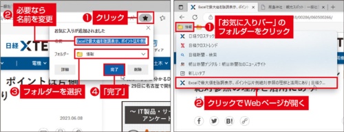 図1 表示しているWebページを「お気に入り」として保存するには、アドレスバーの右にある「☆」をクリックし、お気に入り用のフォルダーを選んで「完了」を押す(左)。保存したお気に入りをクリックすればWebページが表示される(右)