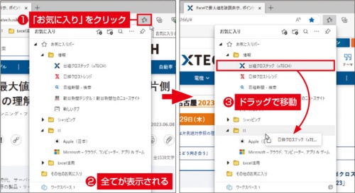 図3 全てのお気に入りを表示するには、アドレスバーの右にある「お気に入り」をクリックする(左)。ここでは、お気に入りをドラッグして別のフォルダーに移動したり(右)、右クリックで開くメニューから削除したりできる