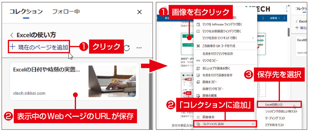 図3　Webページの追加は、「現在のページを追加」をクリックする（左）。画像の追加は、画像上で右クリックし、「コレクションに追加」から保存先を選ぶ（右）