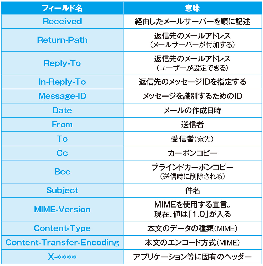 代表的なヘッダー