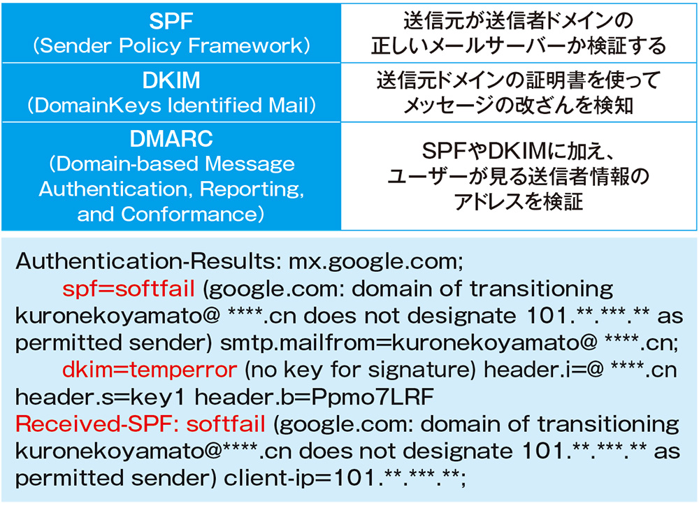 詐欺メール防止技術