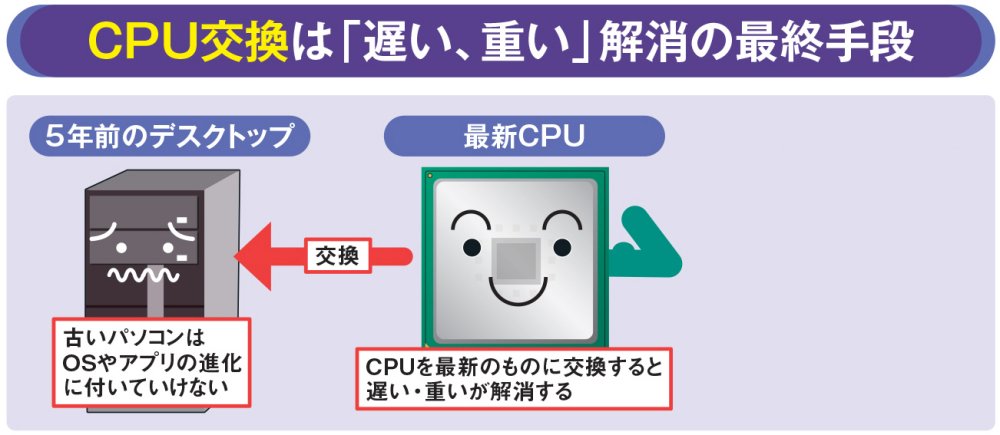 末長く使いたい自作パソコンのCPU、AMDのRyzenが最適 | 日経クロス ...