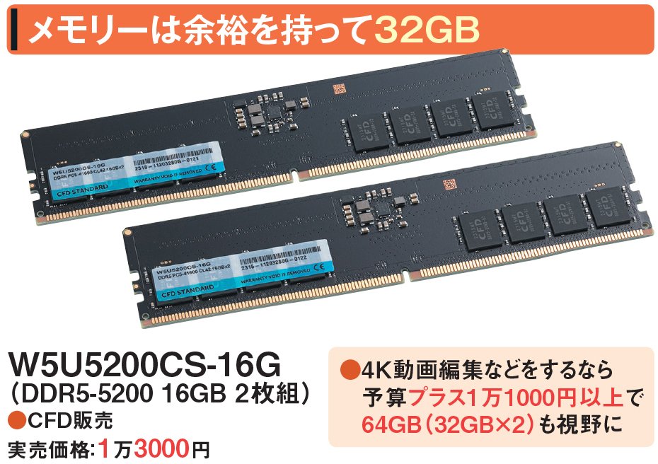 図7 メモリーはCPUがサポートするタイプを2枚一組（デュアルチャンネル）で使用する。Ryzen 7000はDDR5-5200対応なので、今回はDDR5-5200メモリーを選択。容量はコスパの良い32GB（16GB 2枚組）にした