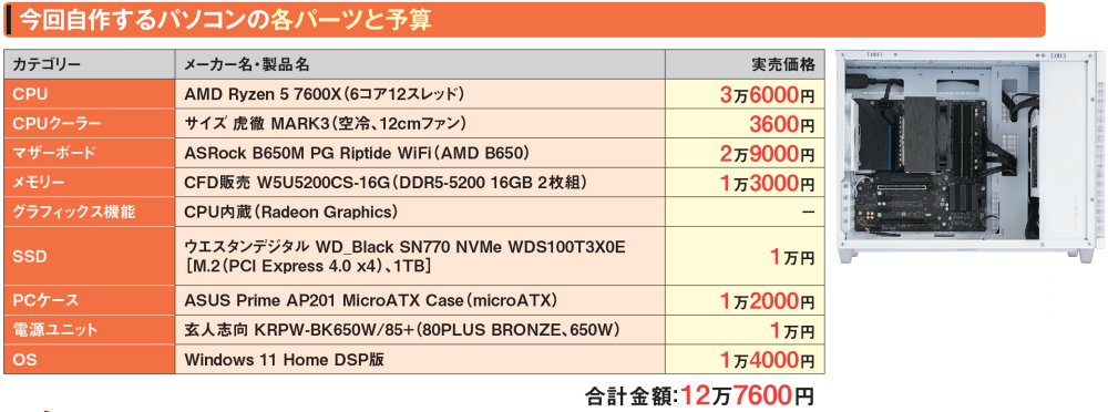 図15 今回の自作パソコンのパーツと予算をまとめた。OSはWindows 11 Home。自作パソコンの場合は、PCパーツとの同時購入で安価に購入できるDSP版がお得だ。内容は通常版と変わらない