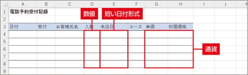 図3 同様にして、「人数」列のD4~D8セルには「数値」、「来店日」列のE4~E8セルにも「短い日付形式」、「単価」列と「料理価格」列のG4~H8セルには「通貨」の表示形式を設定する