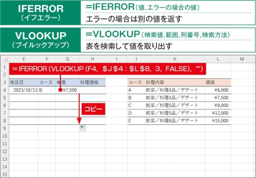 単価と料理価格を数式で表示する