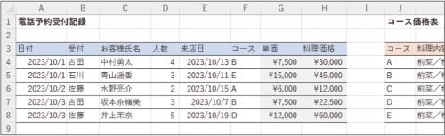 図13 同様に、A5~F8セルにもデータを入力していく。ここまでで、最初に設定した表の行数は埋まった