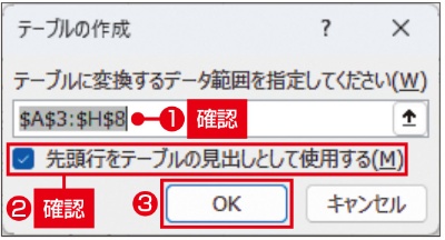 図16 「テーブルの作成」画面で、テーブルに変換するデータ範囲としてA3~H8セルの参照が自動指定されていることと、「先頭行をテーブルの見出しとして使用する」にチェックが付いていることを確認。「OK」をクリックする