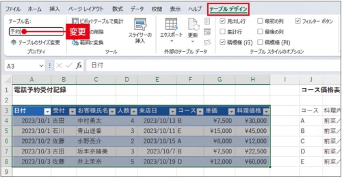 図17 対象範囲がテーブルに変換される。テーブルの中のセルが選択されている状態で、「テーブルデザイン」タブの「テーブル名」欄を「予約」に変更する