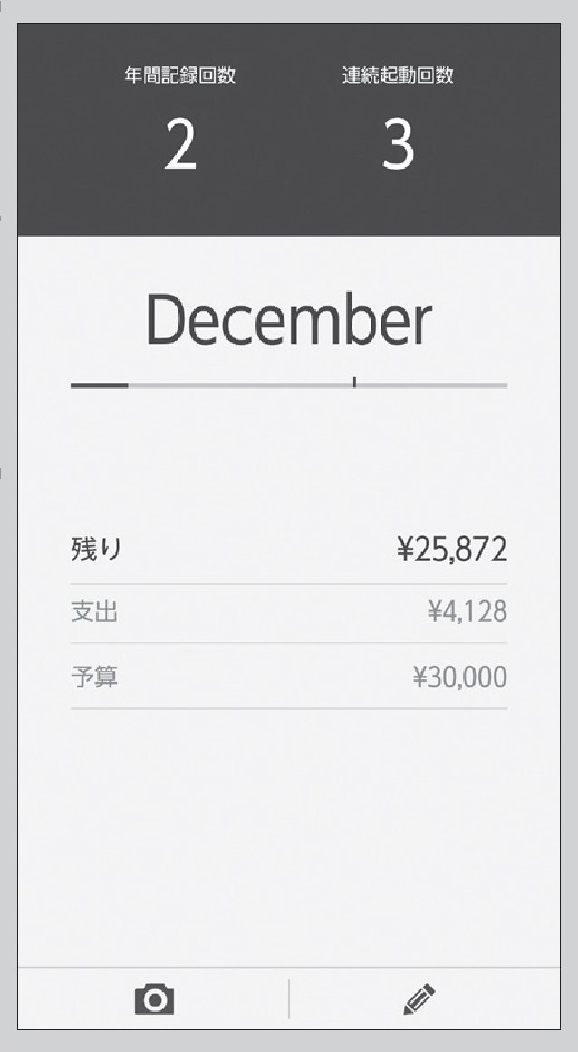 図1　起動画面で1カ月の予算を設定すると、支出額が引かれた金額が表示される。使える金額がすぐに把握できる