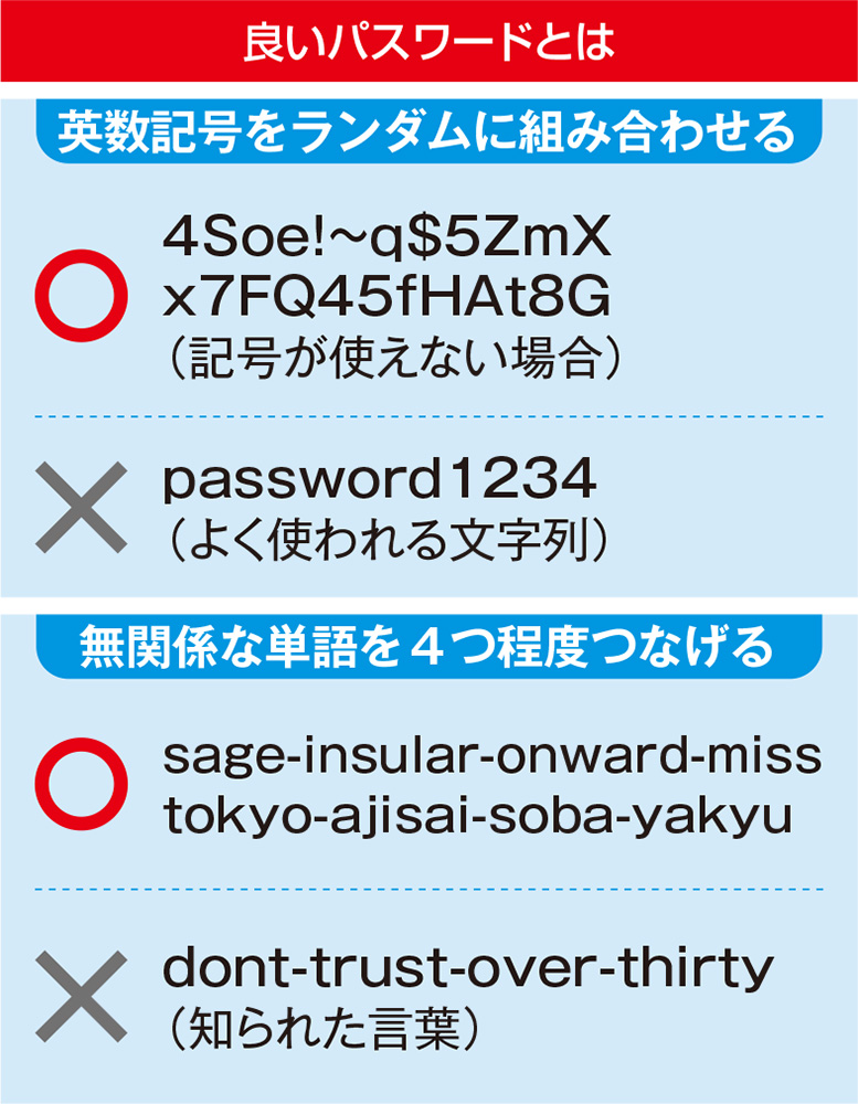 図2　文字をランダムに並べる方法と、無関係な単語を並べる方法がある