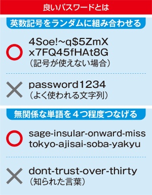 図2 文字をランダムに並べる方法と、無関係な単語を並べる方法がある