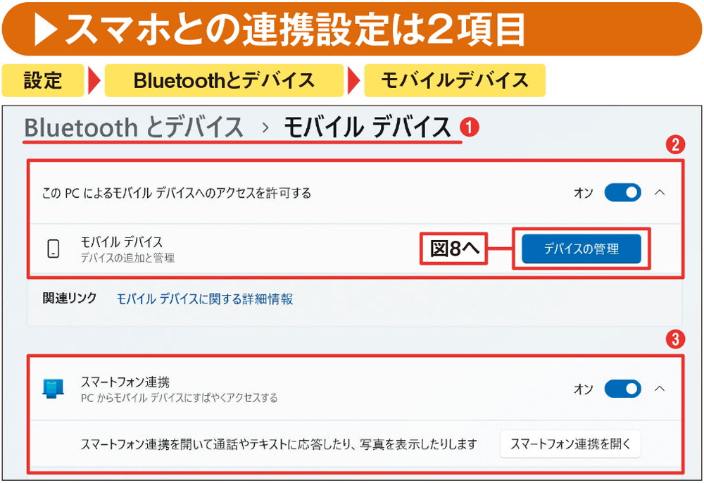 図7 「設定」アプリの「Bluetoothとデバイス」から「モバイルデバイス」を開く（1）。「このPCによるモバイルデバイスへのアクセスを許可する」と（2）、「スマートフォン連携」の（3）、2つの項目がある