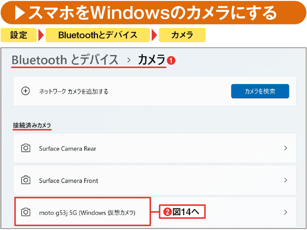 図13 「設定」アプリの「Bluetoothとデバイス」から「カメラ」を開く（1）。「接続済みカメラ」の欄に、「Windows仮想カメラ」として、スマホの名称が表示され（2）、クリックすると詳細設定が開く