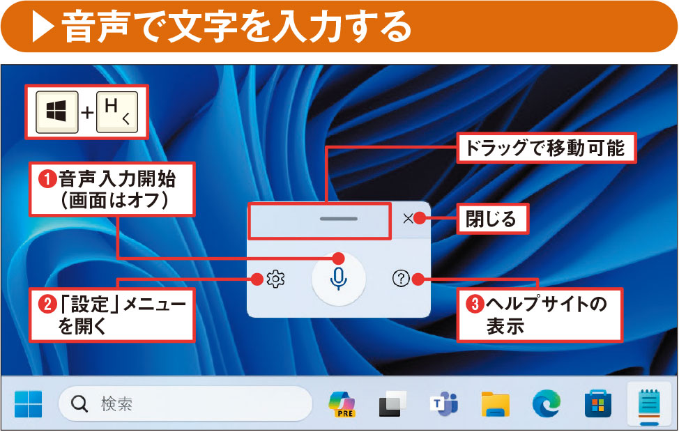 図7 「Windows」＋「H」キーの同時押しで音声入力機能のウインドウが出る。認識を始めるマイクボタンのほか（1）、設定メニューとヘルプサイトを開くボタンが並ぶ（2）（3）。ウインドウの位置は自由に動かせる