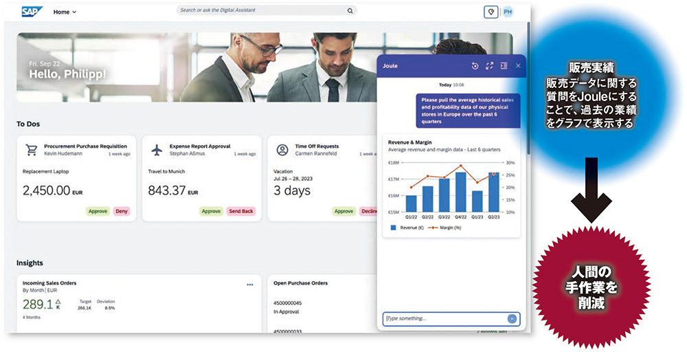 独SAPの生成AIアシスタント「Joule」の利用イメージ