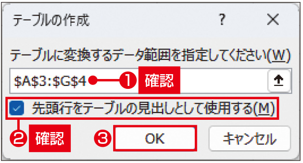 図3　「テーブルの作成」画面では、変換する範囲として、選択したセルを含む表の範囲の参照が指定されている。その範囲が正しいことと、「先頭行をテーブルの見出しとして使用する」にチェックが付いていることを確認し、「OK」をクリックする