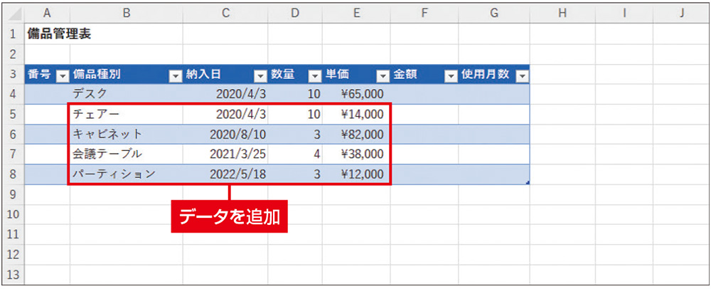 図6　4行分のデータを追加した。「納入日」列と「単価」列のセルには、それぞれ上のセルと同じ「日付」と「通貨」の表示形式が自動で設定される