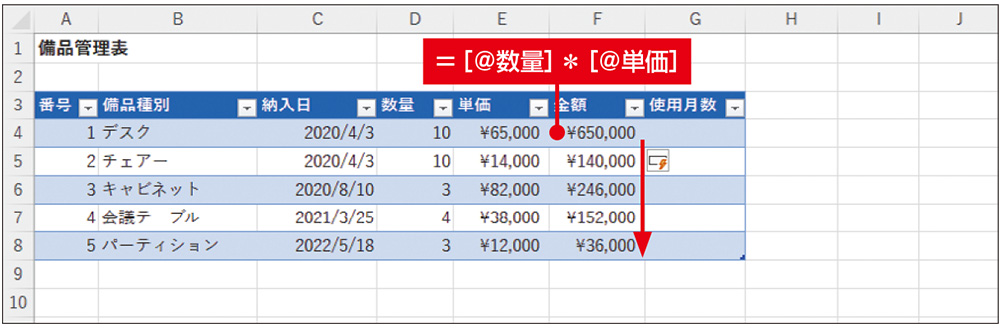 図8　テーブルの同じ行にある列のセルは、「［＠列見出し］」の形で参照できる。「金額」列のF4セルに、同じ行の「数量」列と「単価」列の数値の積を求める数式を入力。やはり列全体にフィルされる。「単価」列のセルを参照したことで、「通貨」の表示形式が自動で設定される