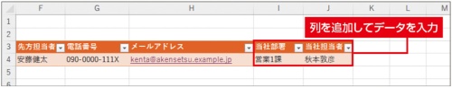 図15 「メールアドレス」列の右側に「当社部署」列と「当社担当者」列を追加した。各列の幅を調整してデータを入力しておく