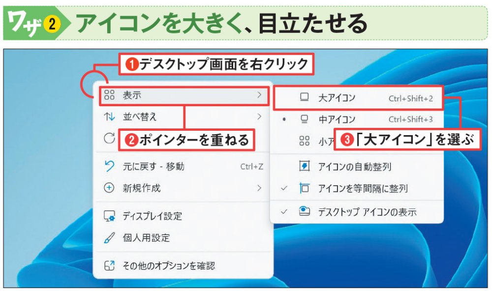 図5 デスクトップ画面のアイコンサイズが見にくかったら、サイズを大きくしよう。サイズを変えるには、まずデスクトップ画面上で右クリック（1）。開いたメニューの「表示」にある「大アイコン」を選ぶ（2）（3）
