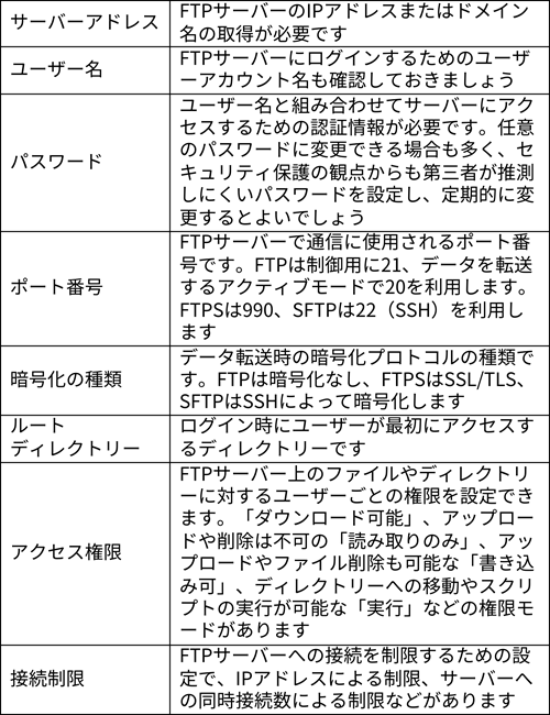 FTPサーバーのメリットデメリットは？ 設定の注意点や選ぶ際のポイントを紹介 - 5分でわかる「サーバー」：日経クロステック Active