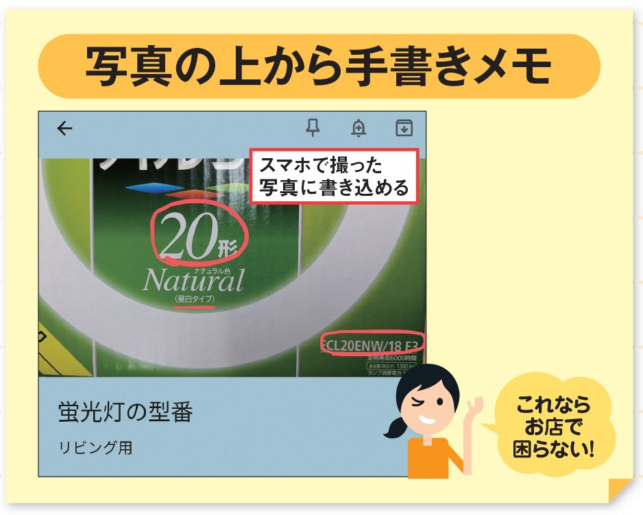 図1 Keepでは写真付きのメモも簡単に作れる。写真の上から自由に手書きできるので、買い物などの際の覚え書きとしてもうってつけだ