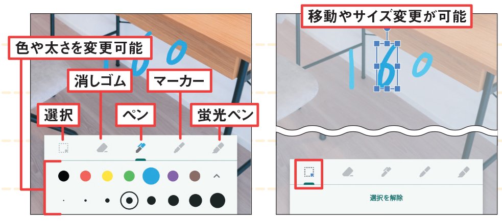 図5 選択中のペンのアイコンを押すと色や太さを変えられる（左）。なお、ウェブ版では格子線や横線の追加も可能だ。左端の四角ボタン（「選択」ツール）を選ぶと、描画部分を自動認識して移動やサイズ変更ができる（右）