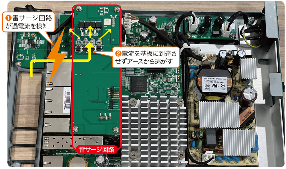 図3-7●雷サージの専用回路を搭載