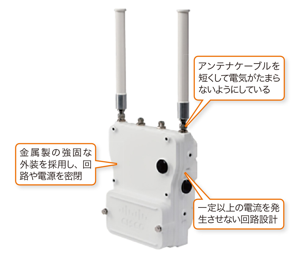 図3-8●機器を原因とする爆発を防ぐ