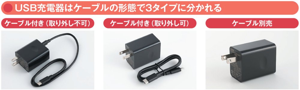 図6 USB充電器にはケーブルが取り外せるものと取り外せないものがある。ケーブルが取り外せる製品にはケーブルが付属する製品と付属しない製品がある