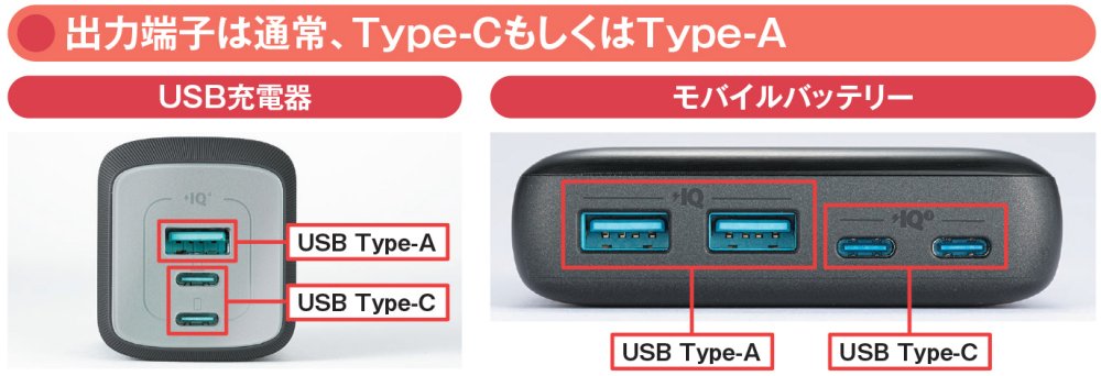 図10 充電器とモバイルバッテリーには出力（充電用）端子としてUSB Type-CとType-Aの端子が装備されている。この2つは出力できる電力量に大きな違いがある