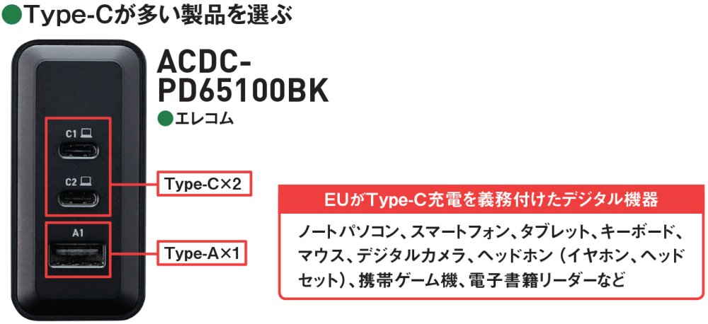 図3 Type-Cはほかの端子に変換可能なので、Type-AよりもType-Cが多い製品を選ぼう（左）。EU（欧州連合）の法律の影響などもあり、デジタル機器の充電端子は今後、Type-Cに統一される見込みだ。EUでは2024年末までに下記の機器の充電端子としてType-Cの搭載を義務付けている