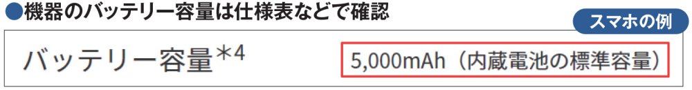 図3 パソコンやスマホなどのバッテリー容量はメーカーが公表しているスペックで確認できる。厳密でなくてよいなら、図2の目安を参考にするとよい