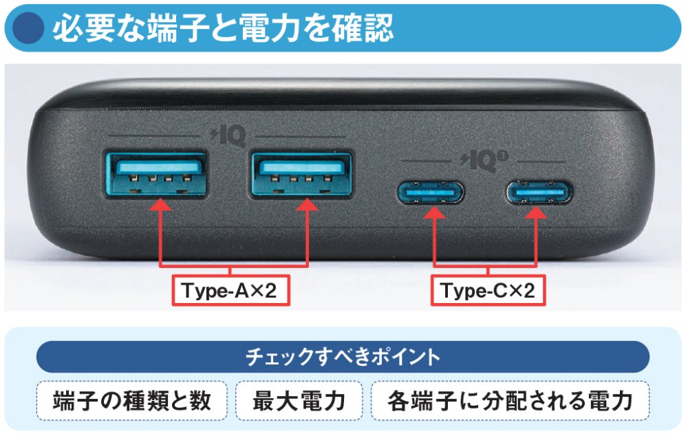 図6 必要な端子があるかも要チェック。モバイルバッテリーの端子も使用する数によって各端子の出力電力が変わる製品が多い。メーカーのスペックで要確認だ