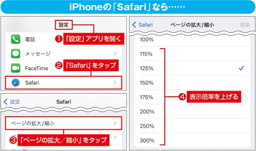 Webページの文字を見やすくする
